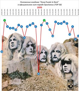      ,   !  55   - 1970  .