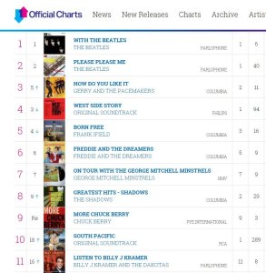 1963.12.31 � Charts