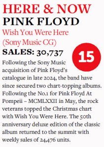 ������ 30 ���. ������� Wish You... �������.  Music Week February 2026.