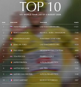 UCI ( ������������� ���� �������������� ) ����������� ����� ������� ������ ������������ ���� ( ��� 10 ).