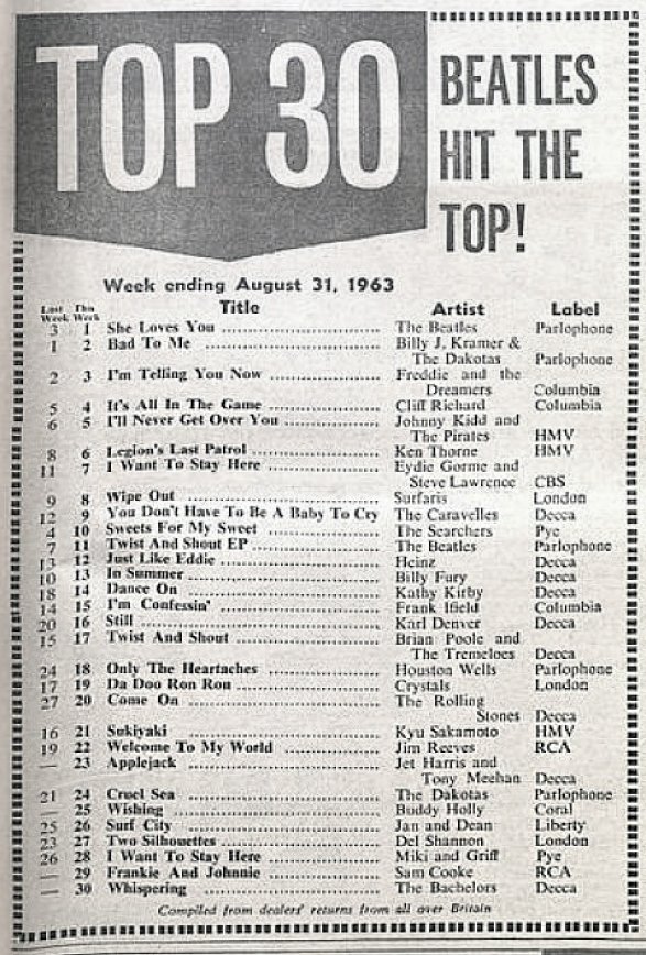 ���� ��������� ����� 1963 � ������