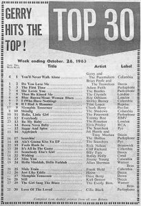 ���� ��������� ����� 1963 � �������