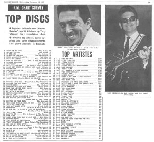 ���� ��������� ����� 1963 � �������