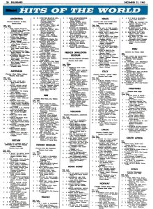 1963.12.21 � Billboard Hits of the world
