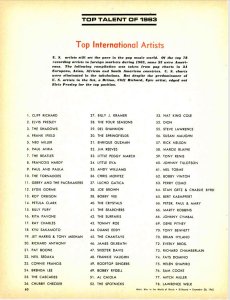 ���� ��������� ����� 1963 � �������