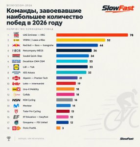 �������, ����������� ���������� ���������� ����� � 2026 ����.��������� ������ � �������������� ������.